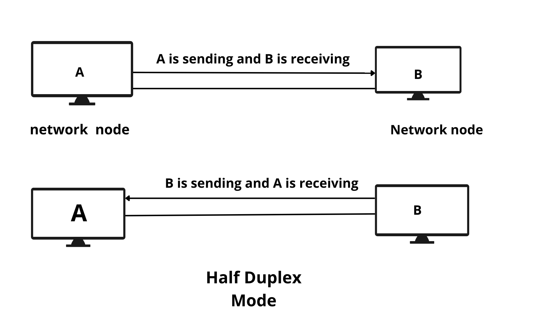 Half Duplex Versus Full Duplex - Network Classmate