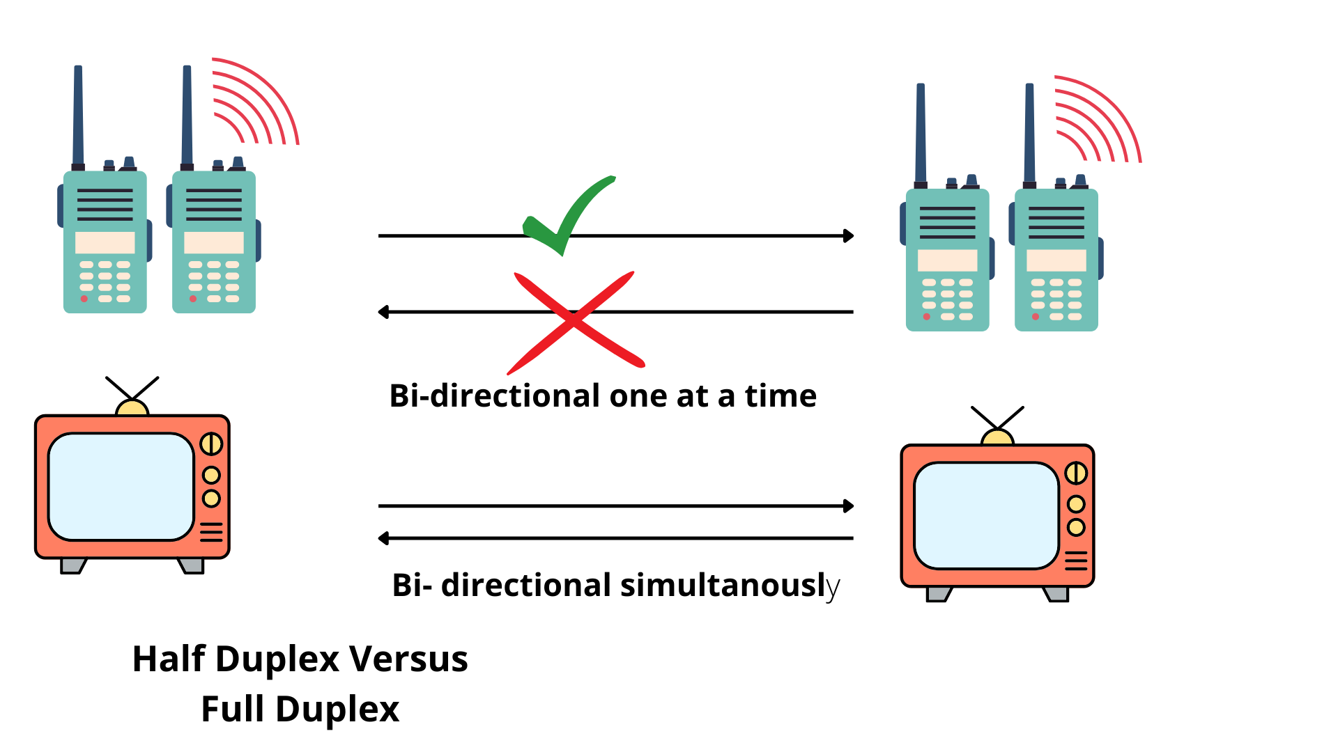 Half Duplex Versus Full Duplex - Network Classmate