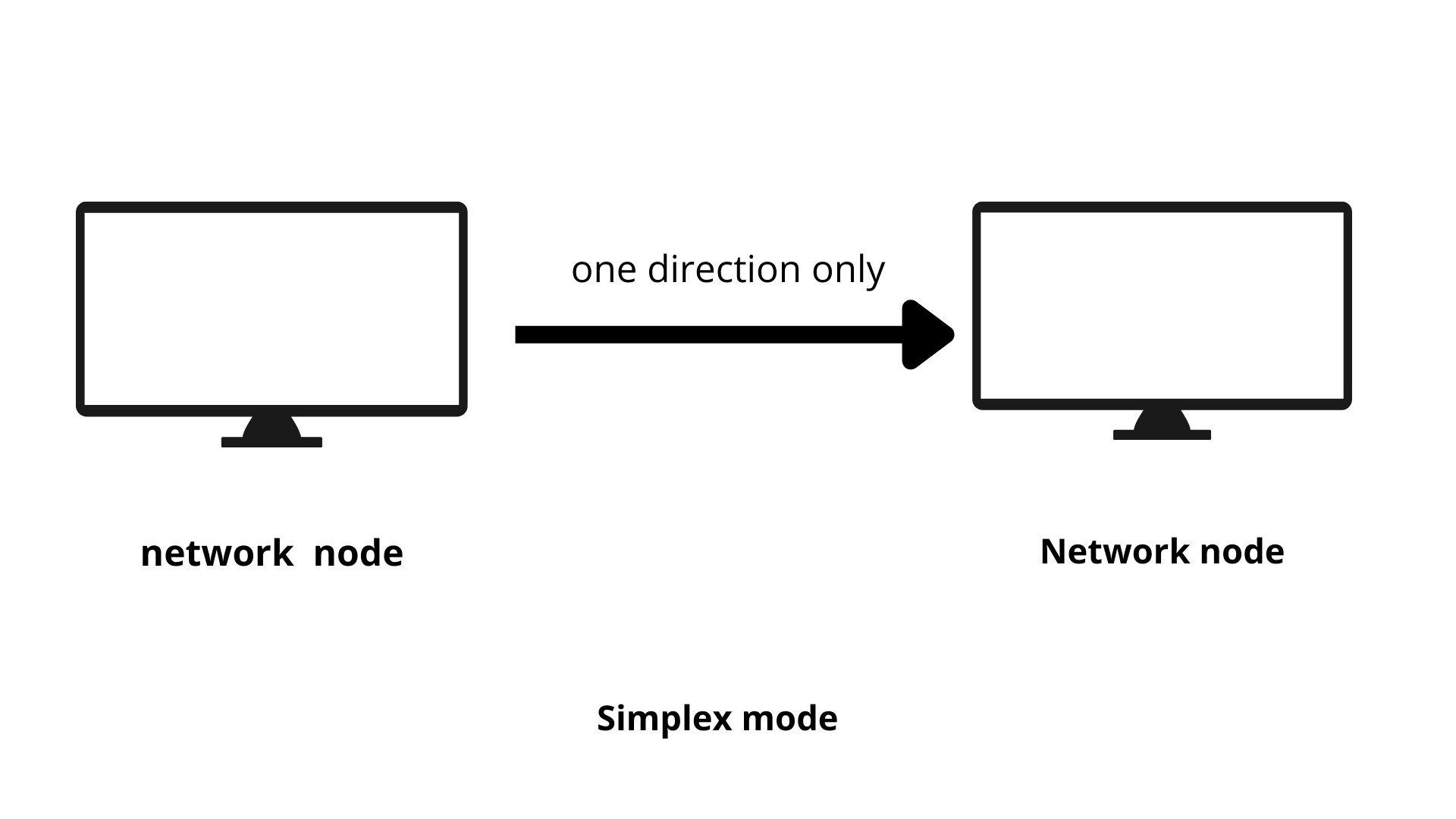 Half Duplex Versus Full Duplex