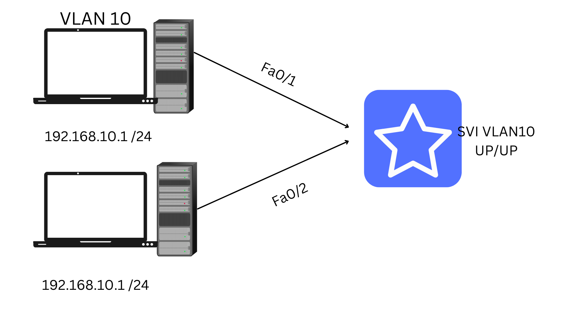 What is SVI settings? - Network Classmate