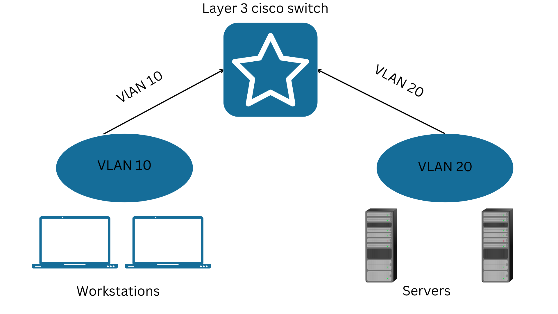 What is SVI settings? - Network Classmate